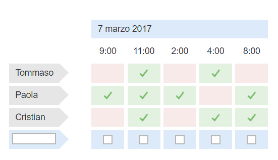 Come Organizzare Una Festa Di Laurea Meeting Hub