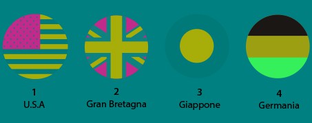 bandiere nazioni