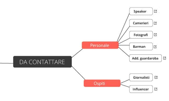 professionisti da contattare