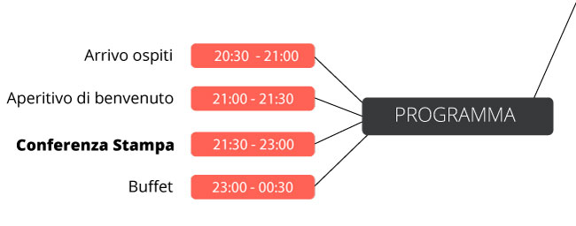 programma nella mappa