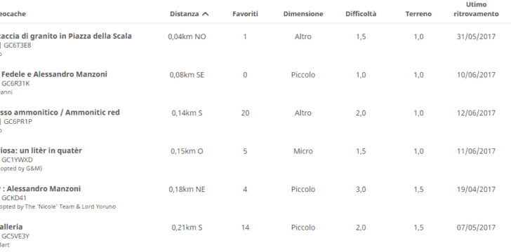 GeocachingItalia