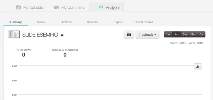 Analytics