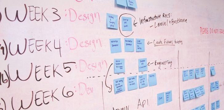 Project management board Project management board